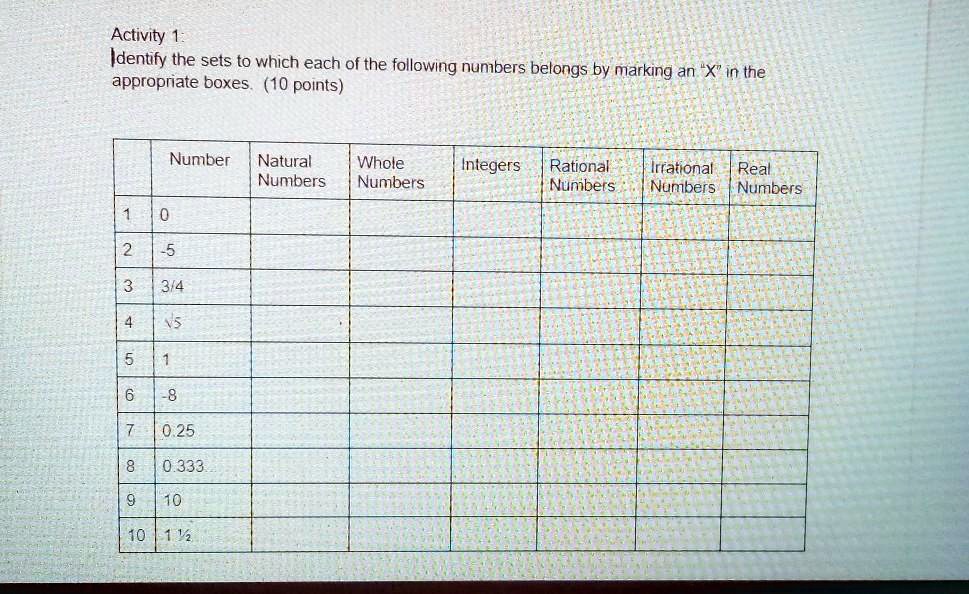 SOLVED Ano po sagot? Please Activity Identify the sets to which each of the following numbers