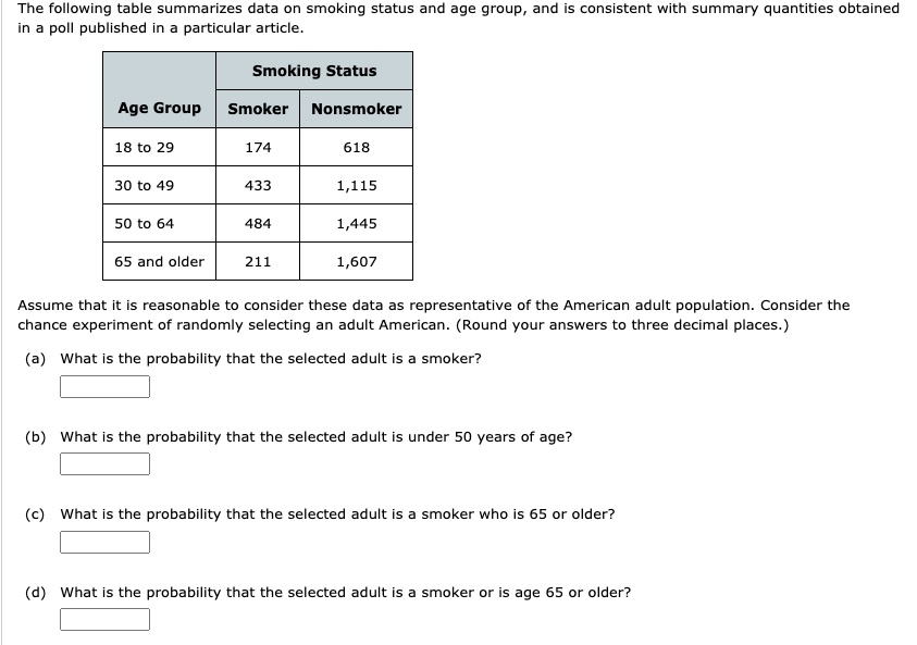 The following table summarizes data on smoking status and age group, and is consistent with summary quantities obtained
in a poll published in a particular article.
Smoking Status
Age Group
Smoker Nonsmoker
18 to 29
174
618
30 to 49
433
1,115
50 to 64
484
1,445
65 and older
211
1,607
Assume that it is reasonable to consider these data as representative of the American adult population. Consider the
chance experiment of randomly selecting an adult American. (Round your answers to three decimal places.)
(a) What is the probability that the selected adult is a smoker?
(b) What is the probability that the selected adult is under 50 years of age?
(c) What is the probability that the selected adult is a smoker who is 65 or older?
(d) What is the probability that the selected adult is a smoker or is age 65 or older?