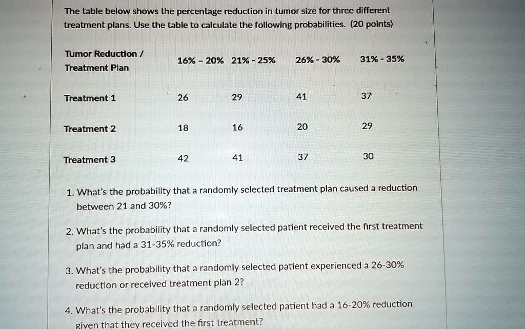 SOLVED: The table below shows the percentage reduction in tumor size ...