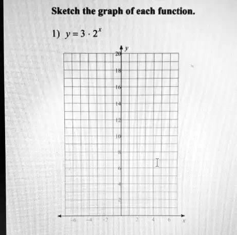 Sketch the graph of each function.
1) y = 3 · 2^x