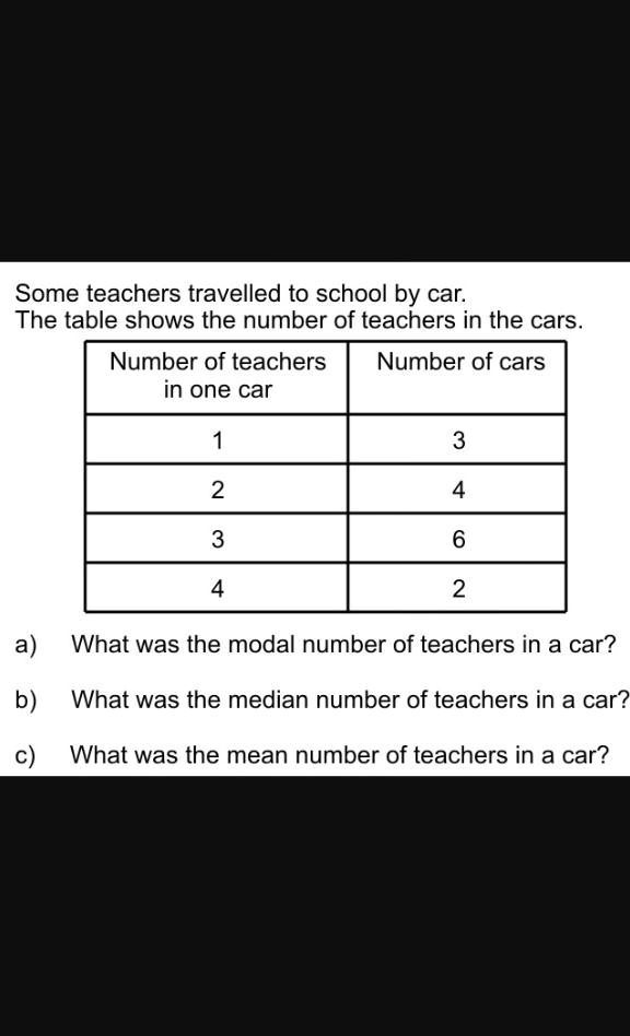 Some teachers travelled to school by car. The table shows...