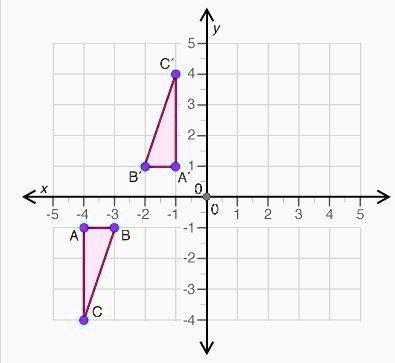 SOLVED: 'The figure shows two triangles on a coordinate grid: What set ...