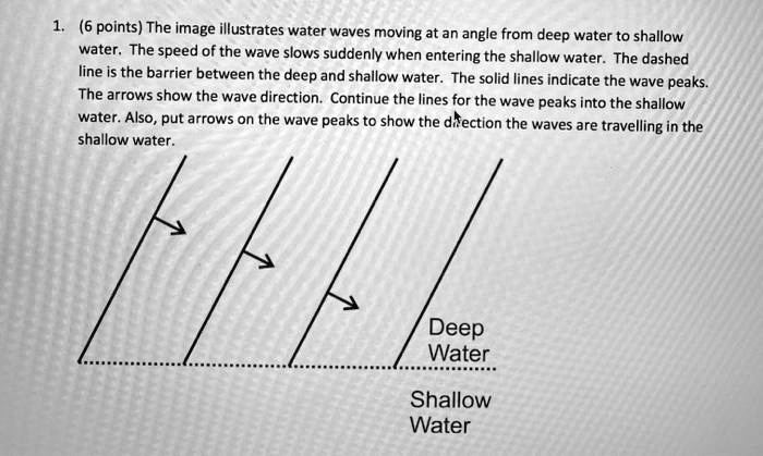 SOLVED:(6 points) The image illustrates water waves moving at an angle ...