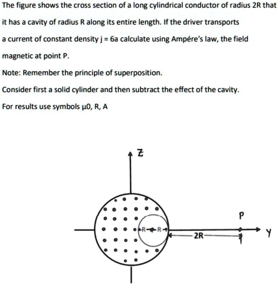 The figure shows the cross section of a long cylindrical conductor of ...