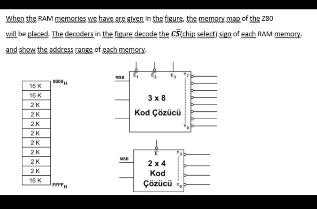 [GET ANSWER] When the RAM memories we have are given in the figure, the ...
