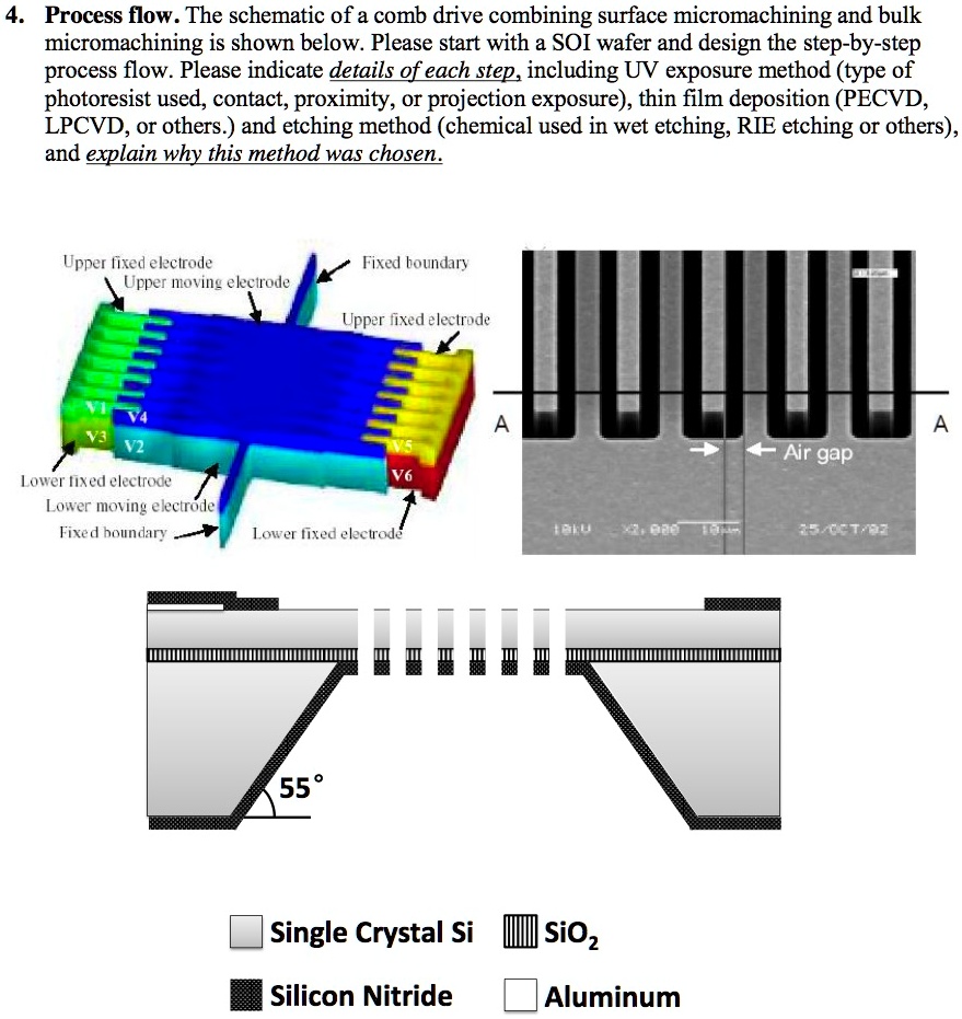 Solved Process Flow The Schematic Of A Comb Drive Combining Surface Micromachining And Bulk 5671