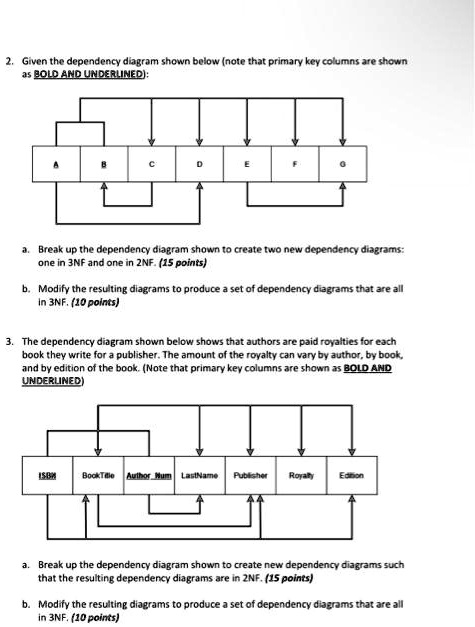 2 Given The Dependency Diagram Shown Below Note That Primary Key