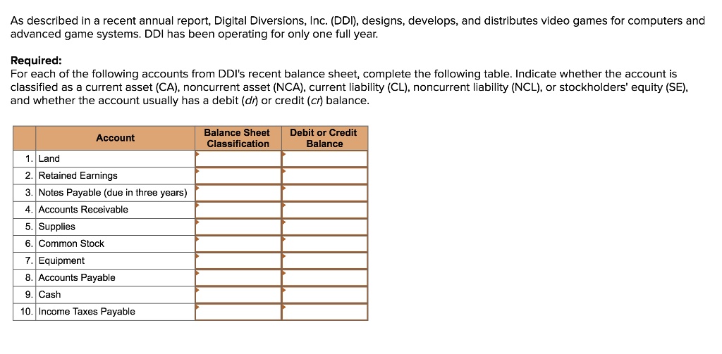 SOLVED As described in a recent annual report, Digital Diversions, Inc