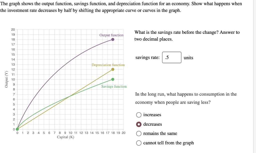 VIDEO solution: How to Do the Graph!!! The graph shows the output ...