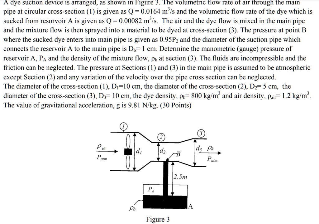 A dye suction device is arranged, as shown in Figure 3. The volumetric flow rate of air through the main pipe at circular cross-section (1) is given as Q = 0.0164 m³/s and the volumetric flow rate of the dye which is sucked from resorvoir A is given as Q = 0.00082 m³/s. The air and the dye flow is mixed in the main pipe and the mixture flow is then sprayed into a material to be dyed at cross-section (3). The pressure at point B where the sucked dye enters into main pipe is given as 0.95P2 and the diameter of the suction pipe which connects the reservoir A to the main pipe is D?= 1 cm. Determine the manometric (gauge) pressure of reservoir A, PA and the density of the mixture flow, pk at section (3). The fluids are incompressible and the friction can be neglected. The pressure at Sections (1) and (3) in the main pipe is assumed to be atmospheric except Section (2) and any variation of the velocity over the pipe cross section can be neglected. The diameter of the cross-section (1), D?=10 cm, the diameter of the cross-section (2), D2= 5 cm, the diameter of the cross-section (3), D3= 10 cm, the dye density,  = 800 kg/m³ and air density, ρair= 1.2 kg/m³. The value of gravitational acceleration, g is 9.81 N/kg. (30 Points)