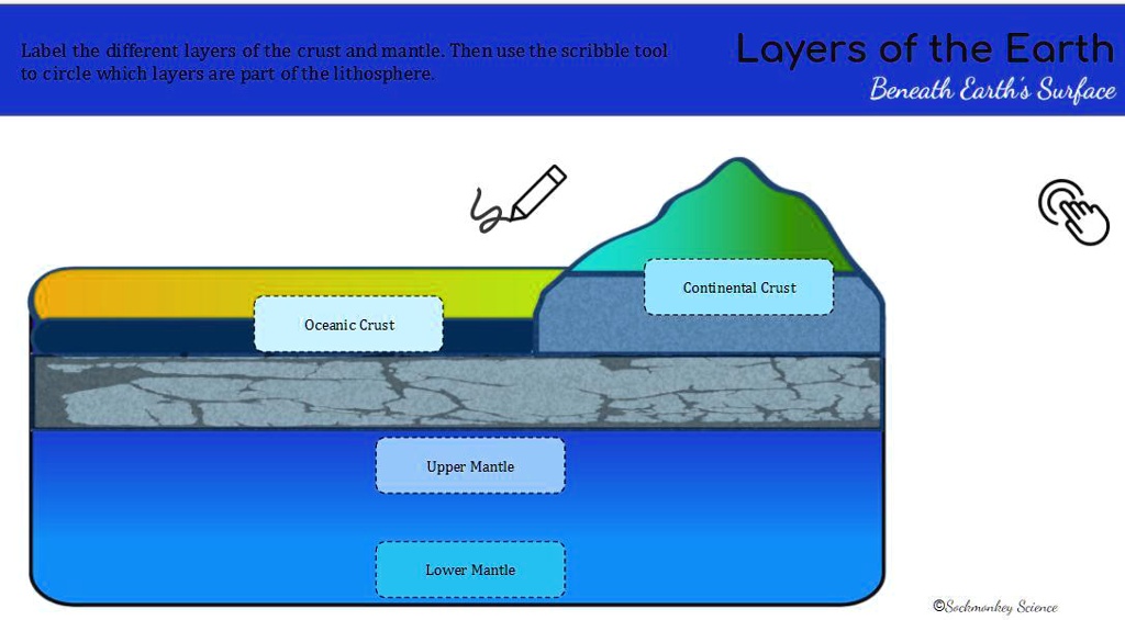 Label the different layers of the crust and mantle. Then use...