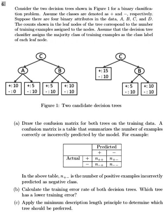 SOLVED: Consider the two decision trees shown in Figure 1 for a binary ...