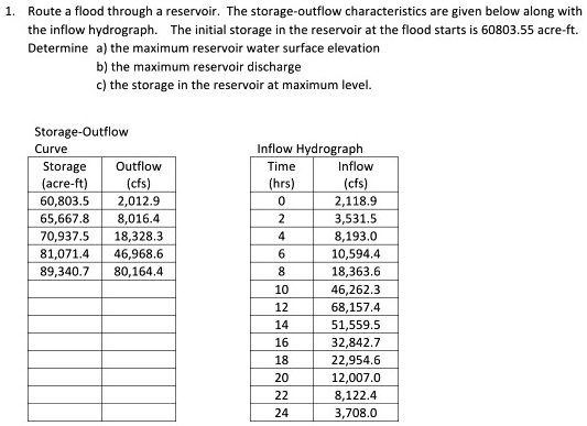 1. Route a flood through a reservoir. The storage-outflow ...