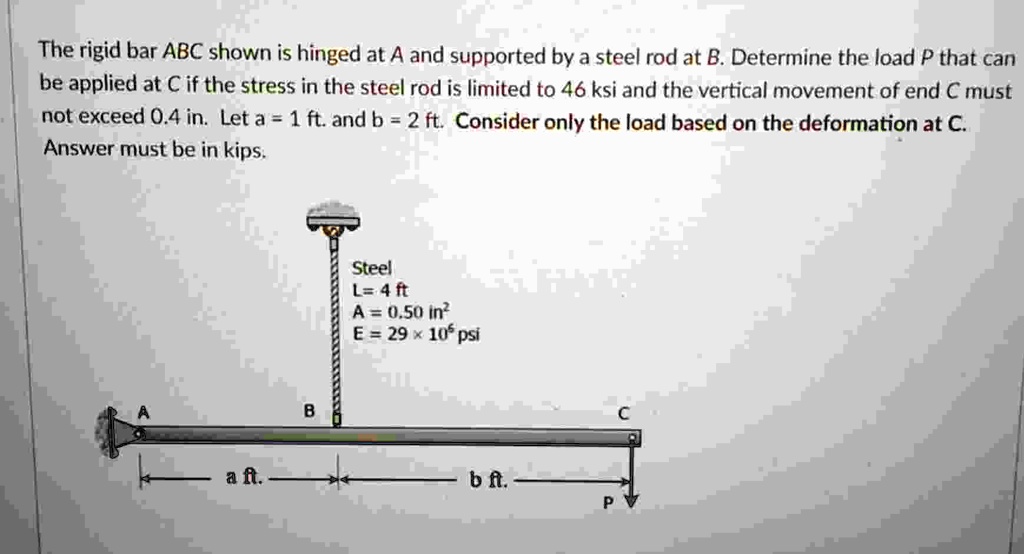 Rod Rigit Bar the rigid bar abc shown is hinged at a and supported by a steel rod at ...