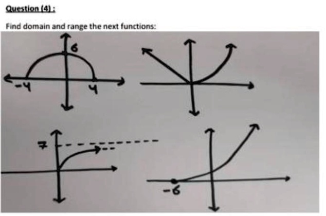 quallonal find domain and range the next iunctions 89044