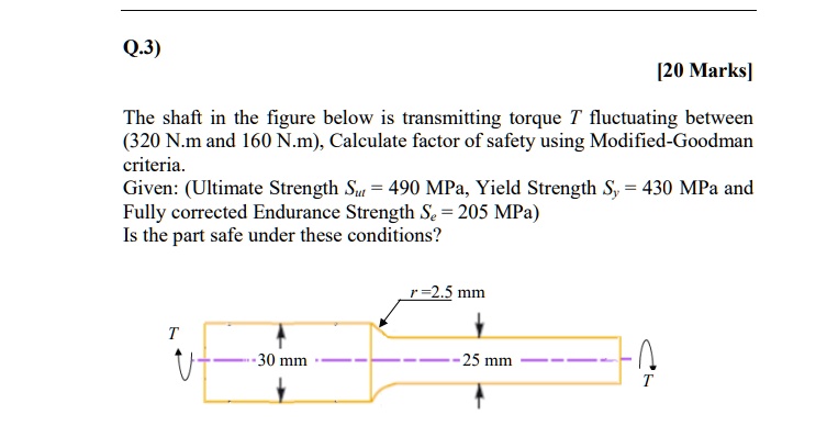 q3 20 marks the shaft in the figure below is transmitting torque t ...