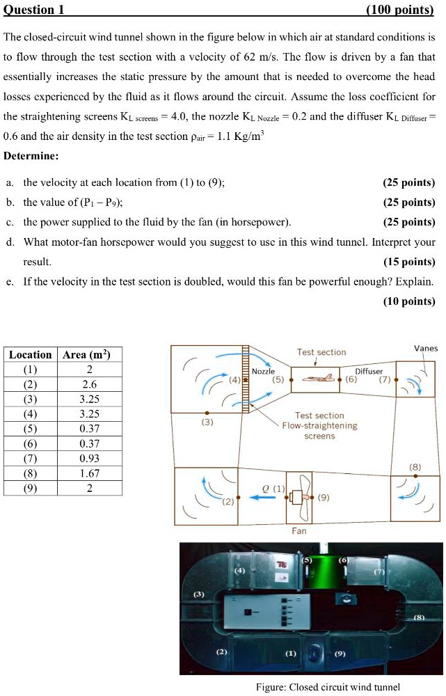 SOLVED: (100 points) The closed-circuit wind tunnel shown in the figure ...