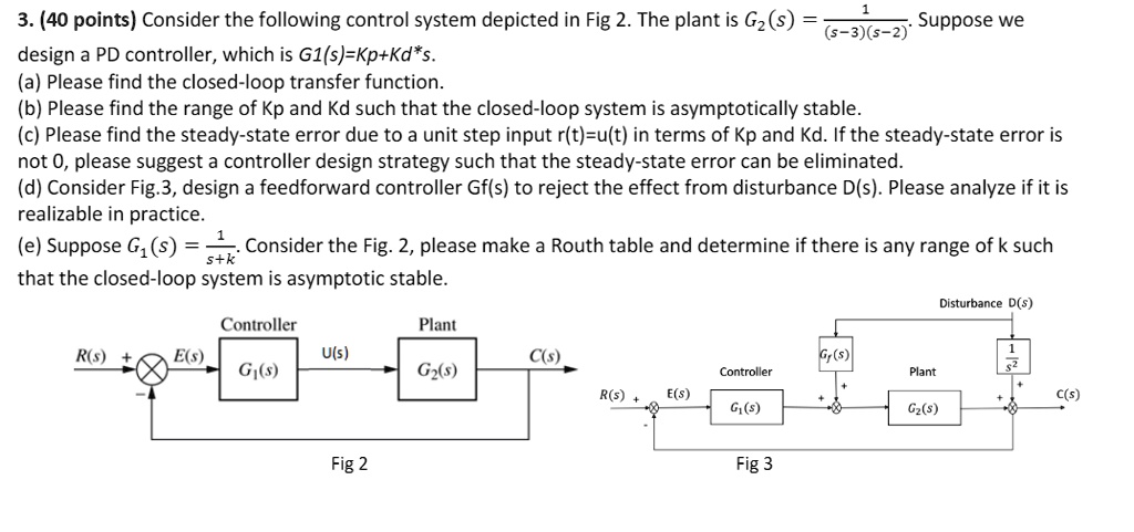 SOLVED: Consider the following control system depicted in Fig 2. The ...