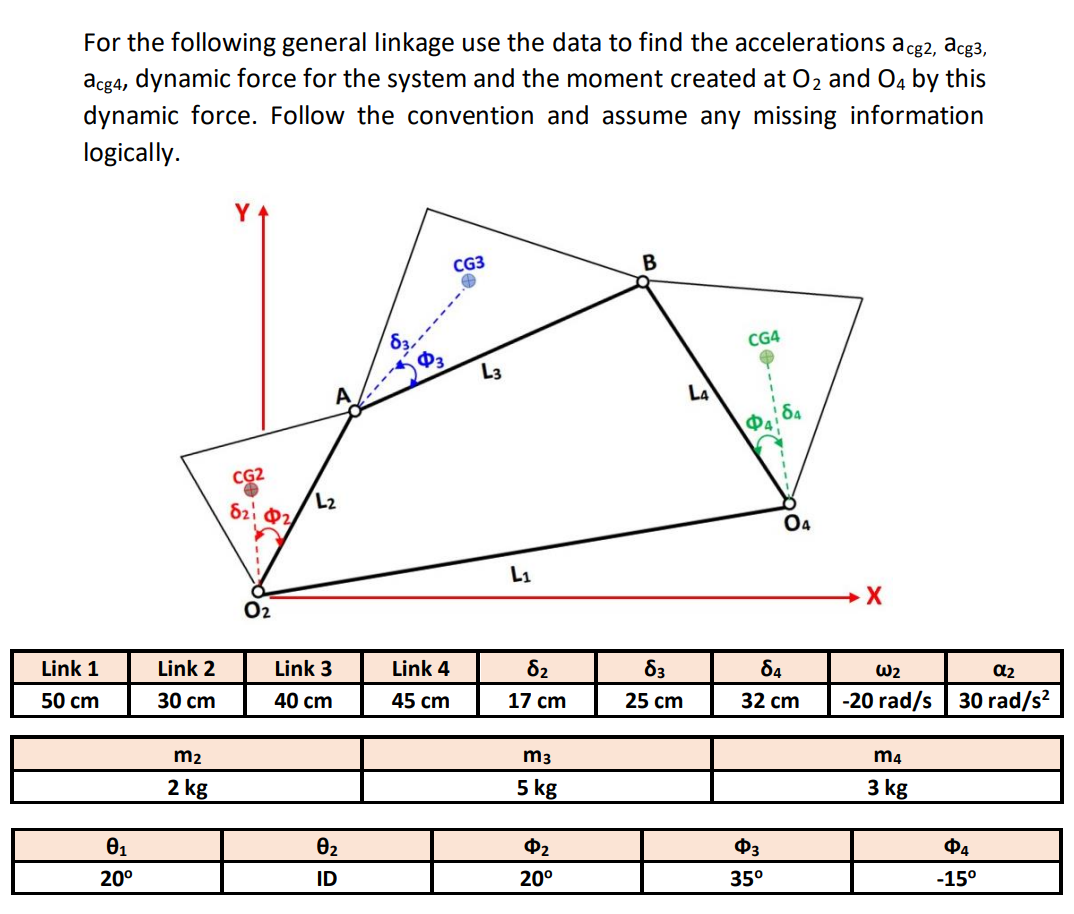 For the following general linkage use the data to find the accelerations acg 2, acg 3, acg 4, dynamic force for the system and the moment created at O2 and O4 by this dynamic force. Follow the convention and assume any missing information logically.

Link 1     Link 2     Link 3     Link 4     δ2     δ3     δ4     ω2     α2 

50  cm     30  cm     40  cm     45  cm     17  cm     25  cm     32  cm     -20 rad / s     30 rad / s^2 



m2     m3     m4 

2  kg     5  kg     3 𝐤 𝐠 



θ1     θ2     Φ2     Φ3     Φ4 

20^∘     ID     20^∘     35^∘     -15^∘ 

