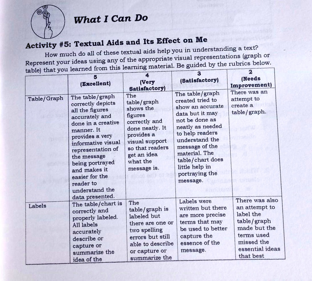 SOLVED: What I Can Do Activity #5: Textual Aids And Its Effect On Me ...