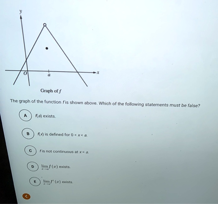 Graph of f
The graph of the function f is shown above. Which of the following statements must be false?
A f(a) exists.
B f(x) is defined for 0 < x < a.
C f is not continuous at x = a.
D lim x->a f(x) exists.
E lim x->a f'(x) exists.