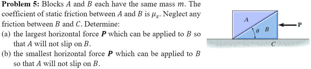 SOLVED: Blocks A And B Each Have The Same Mass M. The Coefficient Of ...