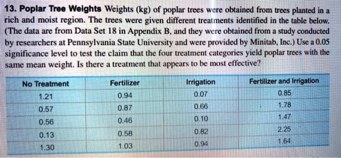 13. Poplar Tree Weights Weights (kg) of poplar trees were obtained from trees planted in a
rich and moist region. The trees were given different treatments identified in the table below.
(The data are from Data Set 18 in Appendix B, and they were obtained from a study conducted
by researchers at Pennsylvania State University and were provided by Minitab, Inc.) Use a 0.05
significance level to test the claim that the four treatment categories yield poplar trees with the
same mean weight. Is there a treatment that appears to be most effective?
No Treatment
Fertilizer
Irrigation
Fertilizer and Irrigation
1.21
0.94
0.07
0.85
0.57
0.87
0.66
1.78
0.56
0.46
0.10
1.47
0.13
0.58
0.82
2.25
1.30
1.03
0.94
1.64