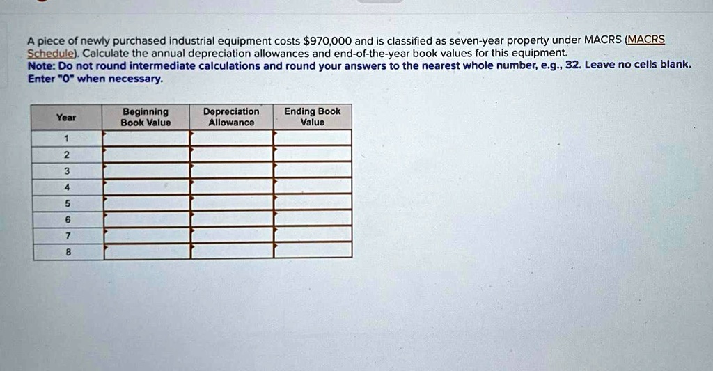 SOLVED A piece of newly purchased industrial equipment costs 970,000