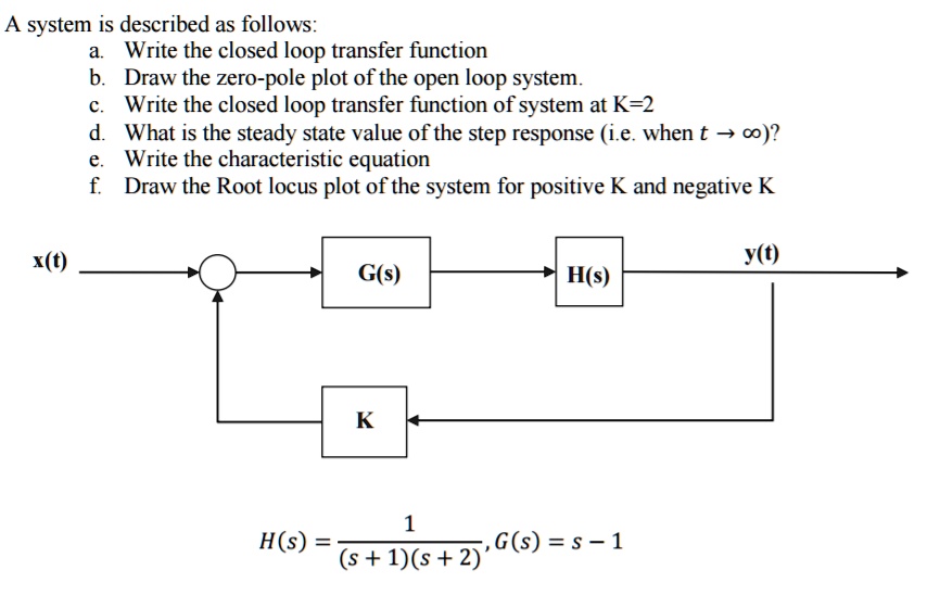A system is described as follows: a. Write the closed loop...