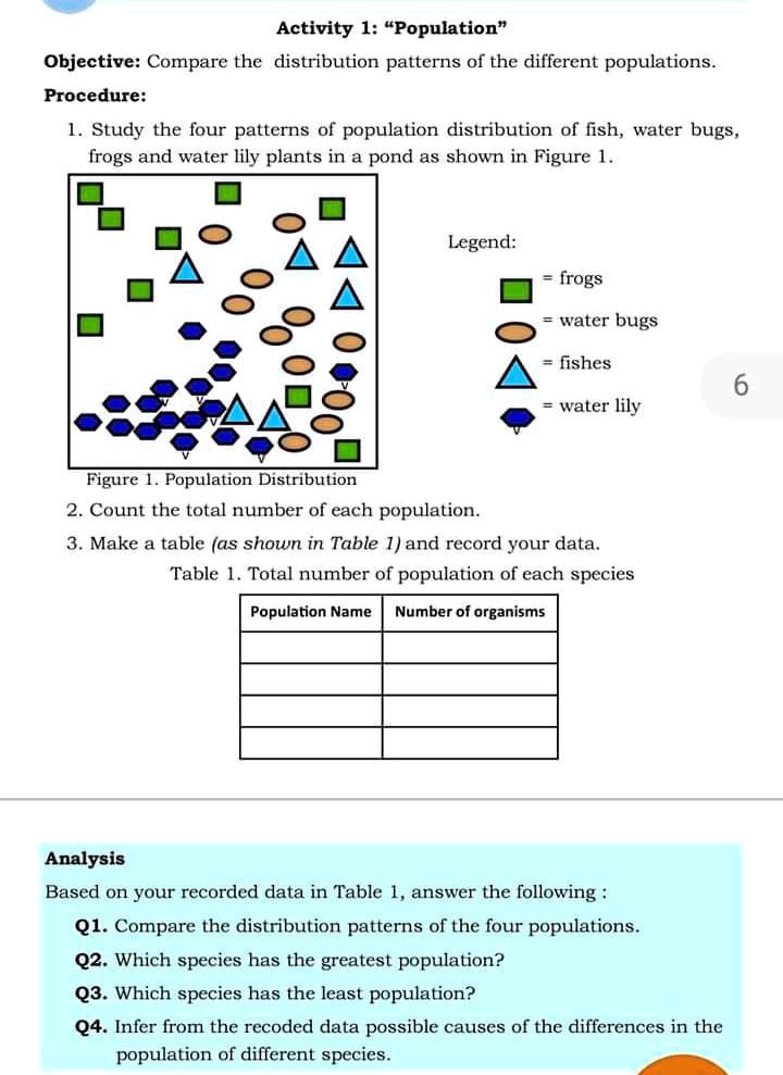 Activity 1: "Population" Objective: Compare the distribution patterns ...
