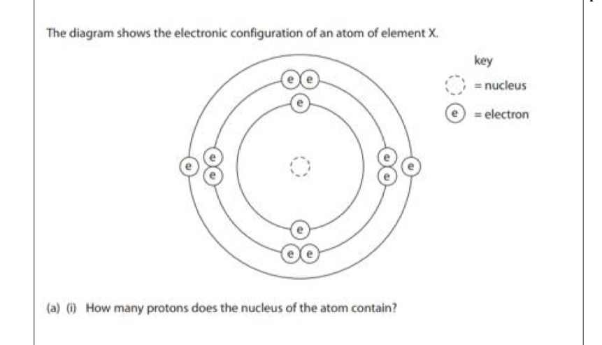 SOLVED: The diagram shows the electronic configuration of an atom of ...