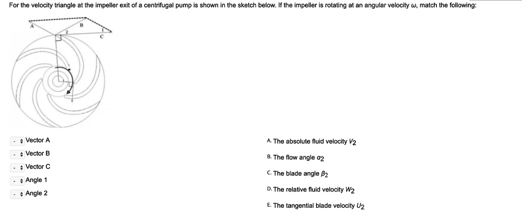 for the velocity triangle at the impeller exit of a centrifugal pump is ...