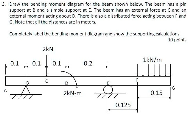 3. Draw the bending moment diagram for the beam shown below. The beam ...