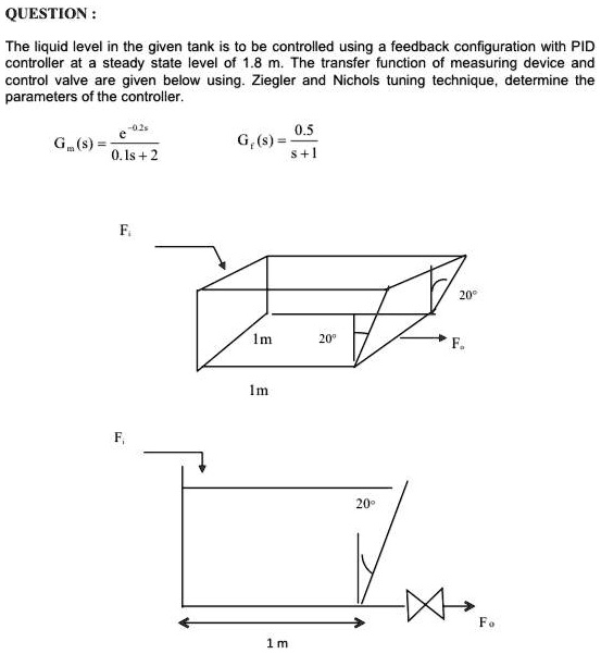 QUESTION : The liquid level in the given tank is to be...