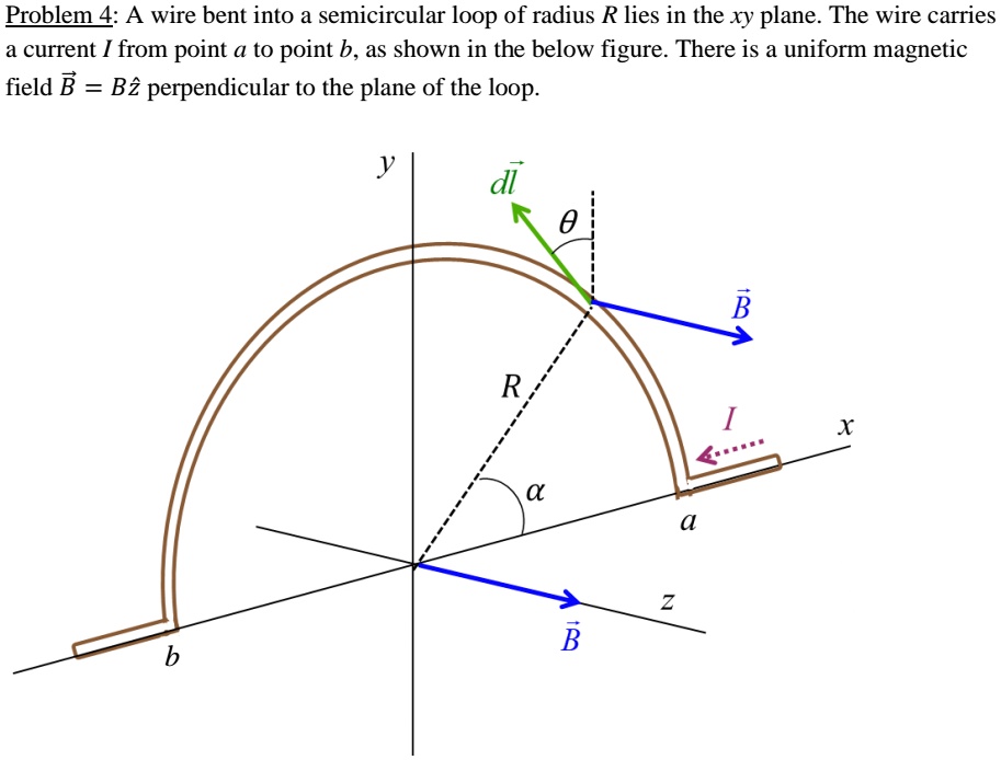 SOLVED Problem A Wire Bent Into A Semicircular Loop Of Radius R Lies In The XY Plane The