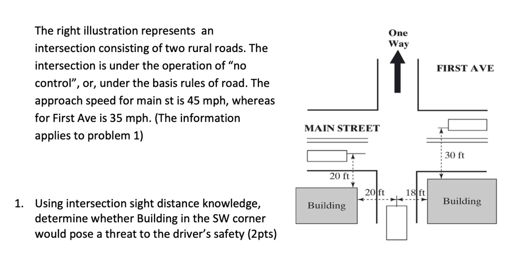 SOLVED: The right illustration represents an intersection consisting of ...