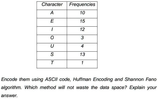 VIDEO solution: Table below show the characters with the frequencies ...