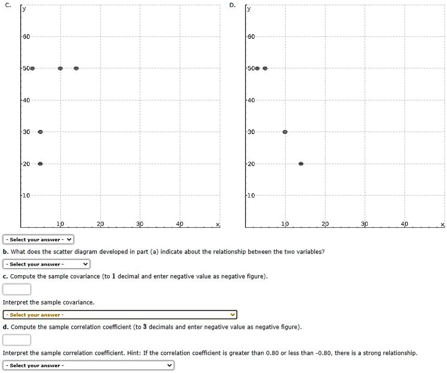 C.
y
60
500
40
30
20
10
1,0
20
30
4,0
X
D.
y
60
500
40
30
20
10
10
2,0
30
4,0
X
- Select your answer
b. What does the scatter diagram developed in part (a) indicate about the relationship between the two variables?
- Select your answer
c. Compute the sample covariance (to 1 decimal and enter negative value as negative figure).
Interpret the sample covariance.
- Select your answer
d. Compute the sample correlation coefficient (to 3 decimals and enter negative value as negative figure).
Interpret the sample correlation coefficient. Hint: If the correlation coefficient is greater than 0.80 or less than -0.80, there is a strong relationship.
- Select your answer