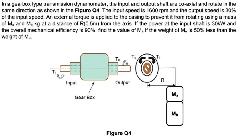 SOLVED: In a gearbox type transmission dynamometer; the input and ...