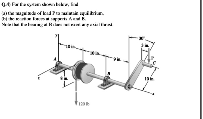 SOLVED: Q.4 For The System Shown Below,find A The Magnitude Of Load P ...