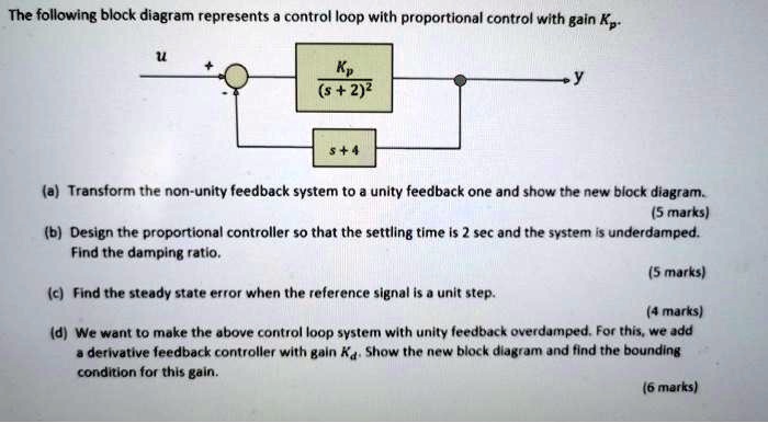 Proportional Control Block Diagram 2nd Order Solved The Bloc