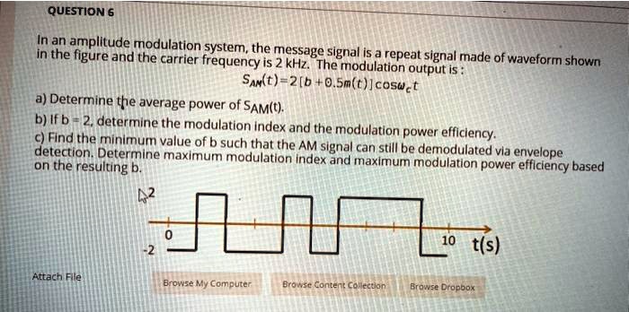 Solved In An Amplitude Modulation System The Message Signal Is A Repeat Signal Made Of A 2707