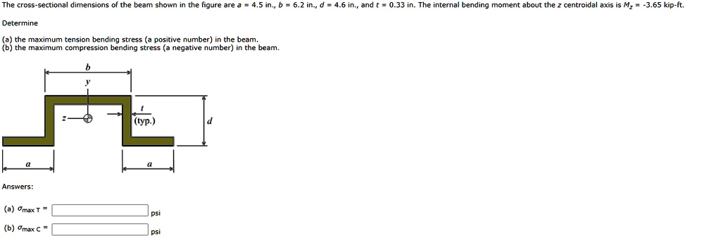 The cross-sectional dimensions of the beam shown in the figure are a ...