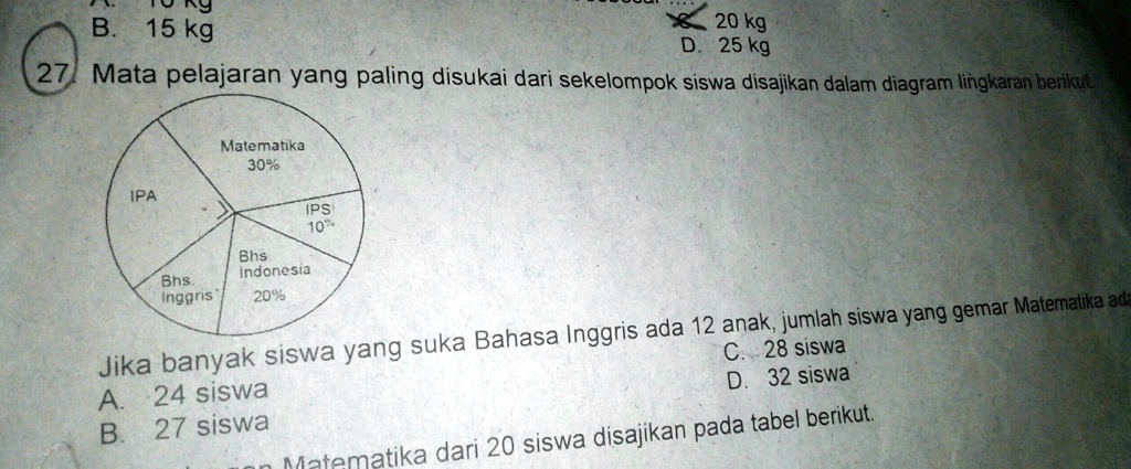 SOLVED: ..............^ ^.................. ? 079 15 kg B. 20 kg 25 kg ...