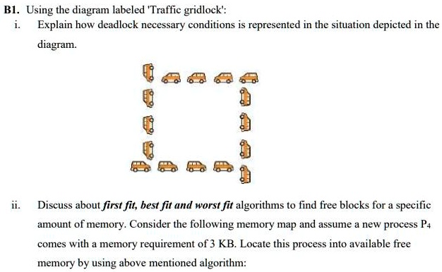 SOLVED: Using The Diagram Labeled 'Traffic Gridlock': I. Explain How ...