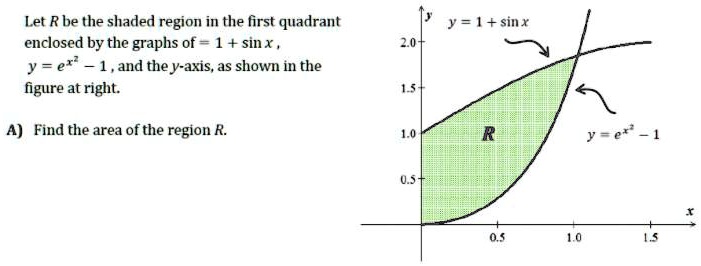 Let R be the shaded region in the first quadrant enclosed by...