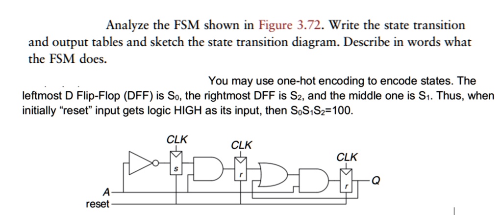 Analyze the FSM shown in Figure 3.72. Write the state transition and ...