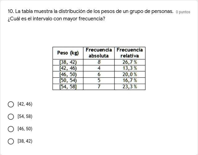 SOLVED: . La tabla muestra la distribución de los pesos de un grupo de ...