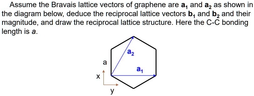 SOLVED: Assume The Bravais Lattice Vectors Of Graphene Are A And A, As ...