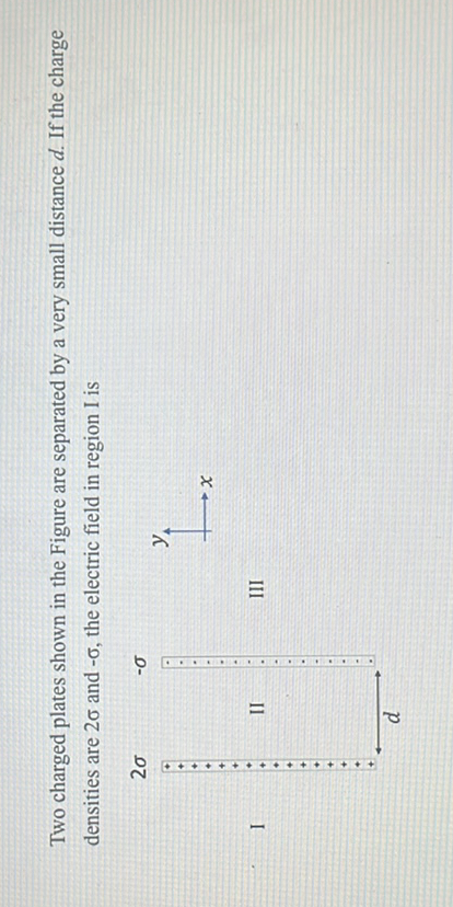 SOLVED: Two Charged Plates Shown In The Figure Are Separated By A Very ...